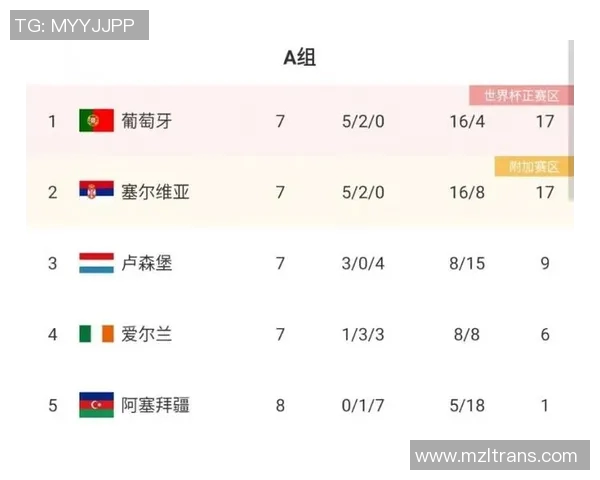 塞尔维亚与葡萄牙足球阵容对比分析及比赛前瞻